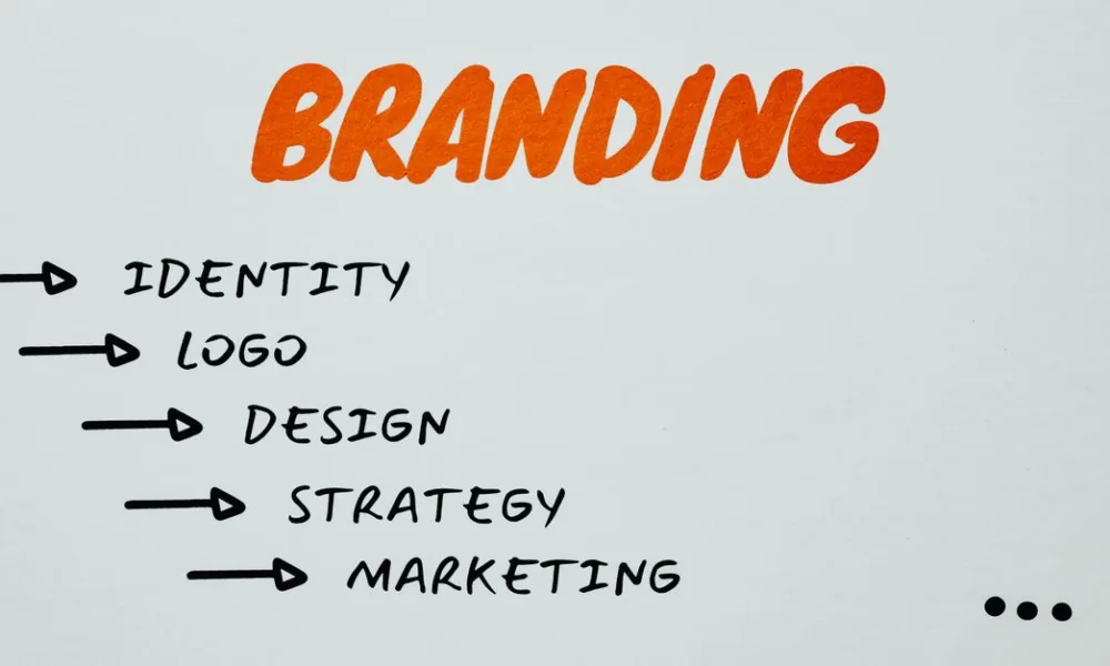 Visual representation of brand identity, image, and reputation