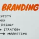 Visual representation of brand identity, image, and reputation