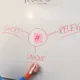 How to build a brand from scratch strategy planning